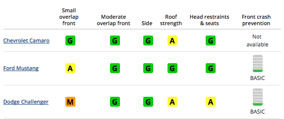 5.31 CrashTestChart