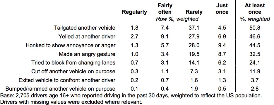 Aggressive Chart