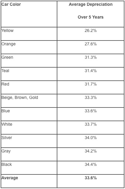 ColorChart