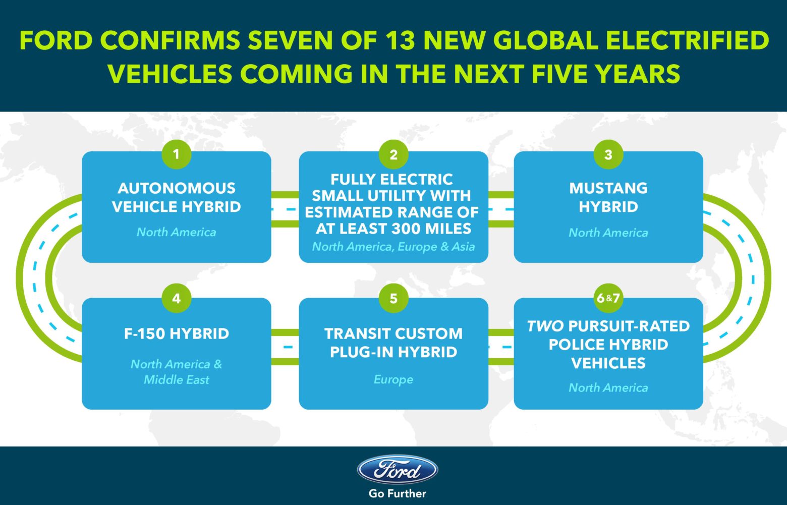 Ford Confirms Seven of 13 Global Electrified Vehicles